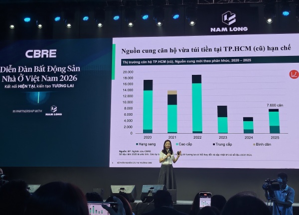 Thị trường bất động sản nhà ở phía Nam duy trì triển vọng tích cực  nhờ động lực hạ tầng